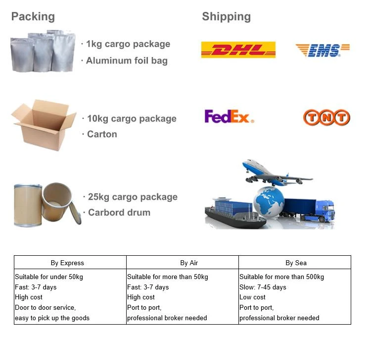 product-750-690 Packing & Shipping
